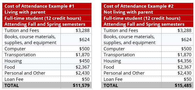 cost-of-attendance